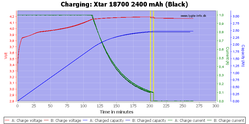 Xtar%2018700%202400%20mAh%20(Black)-Charge